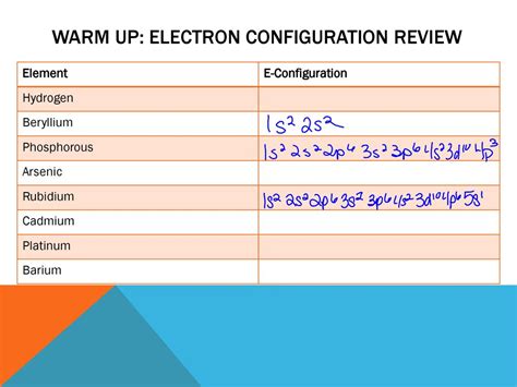 rubidium electron configuration|rubidium noble gas configuration.